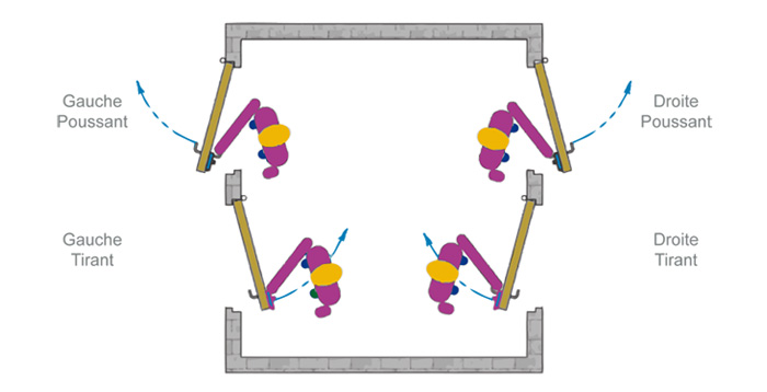 definir-sens-main-serrure