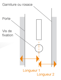 cylindre-taille-canon