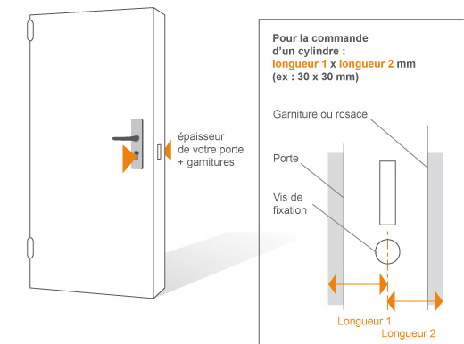 taille-canon-cylindre-serrure